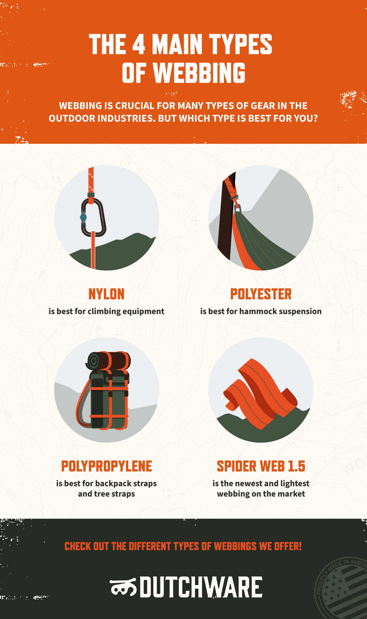 Comparing Different Materials Used for Webbing - Dutchware