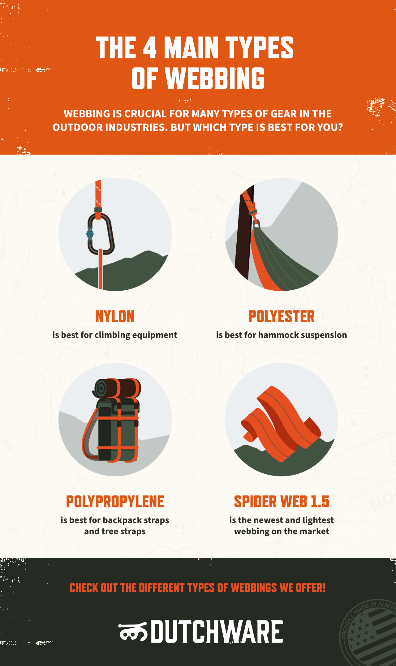 Nylon vs polyester on sale vs polypropylene webbing