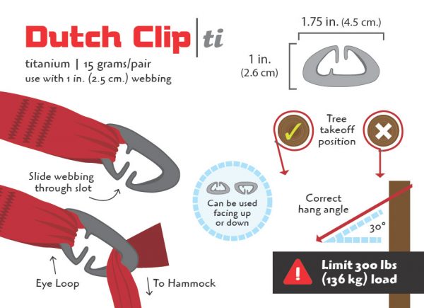 Guide for how the Sew on dutch clip attaches to hammock for webbing based hammock suspensions