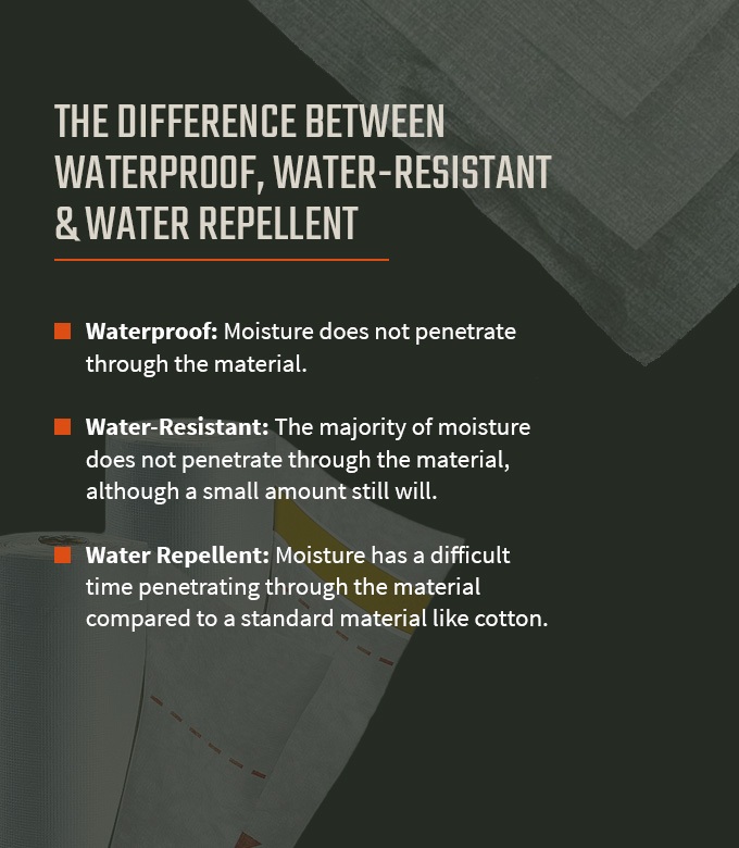 What's the difference between waterproof, water repellent, and